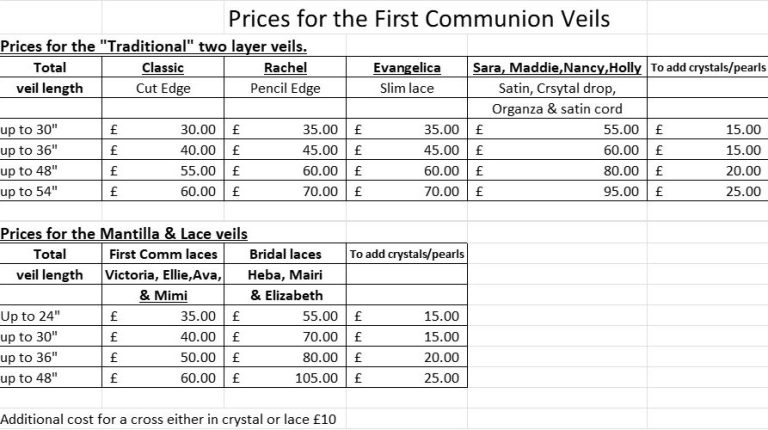 The list of the prices for teh communion veils and mantillas. The list of prices for communion veils.